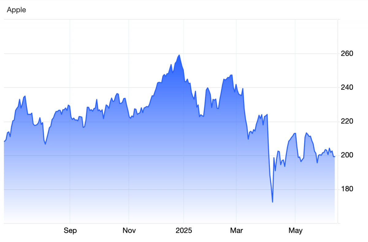 Liệu Apple có đang đi theo vết xe đổ của Nokia?