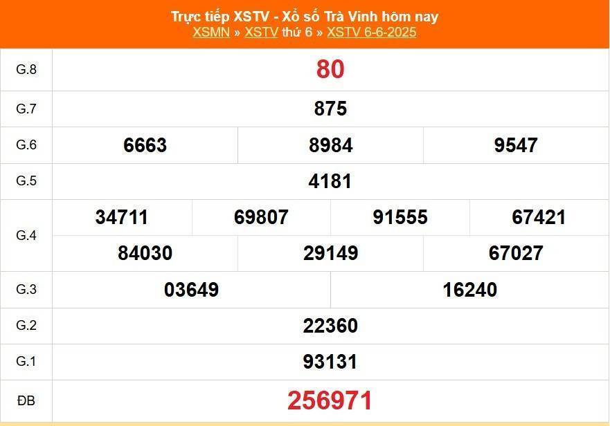 Trực tiếp: Xổ số Trà Vinh hôm nay ngày 6/6/2025 - XSVL 6/6 - Kết quả xổ số Trà Vinh hôm nay