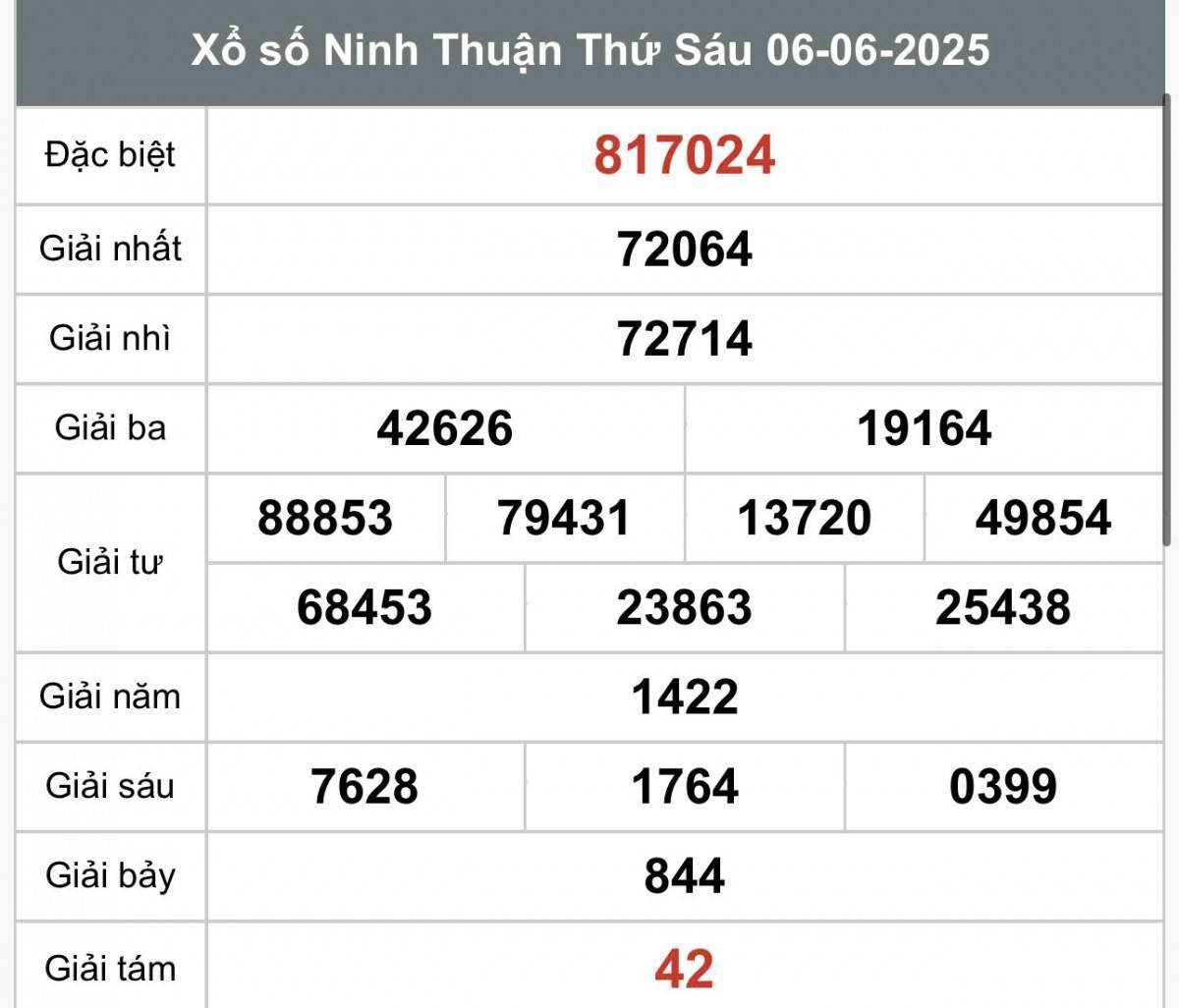 XSNT6/6, Kết quả xổ số Ninh Thuận hôm nay 6/6/2025, Trực tiếp XSNT ngày 6 tháng 6