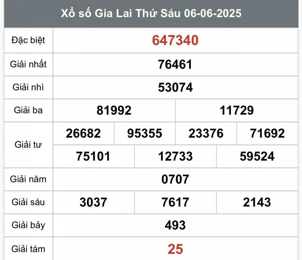 XSGL 6/6, Kết quả xổ số Gia Lai hôm nay 6/6/2025, Trực tiếp XSGL ngày 6 tháng 6