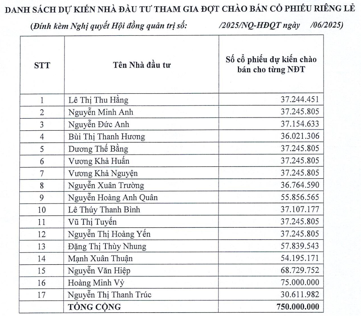 Lộ danh tính 17 cá nhân chi 7.500 tỷ đồng mua cổ phiếu ngân hàng Quốc Dân