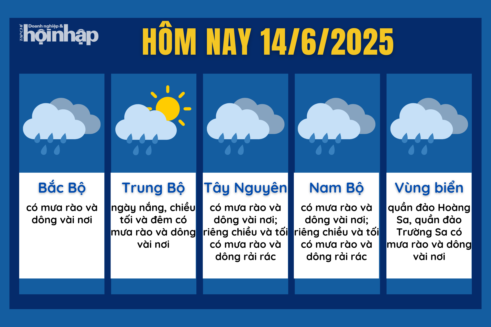 Dự báo thời tiết hôm nay 14/6 các khu vực trên cả nước.