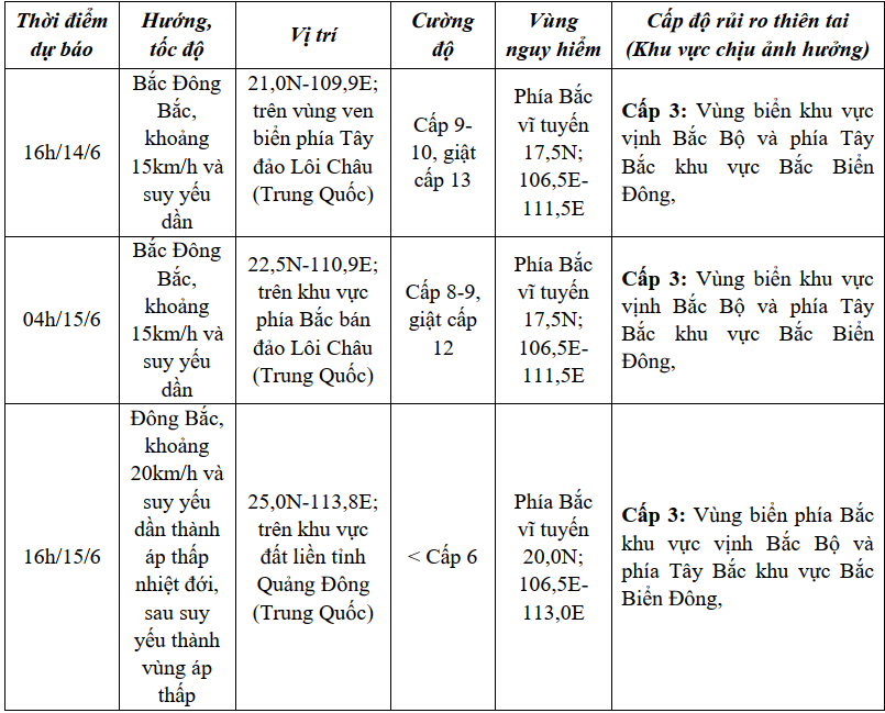 Dự báo diễn biến bão (trong 24 đến 72 giờ tới)