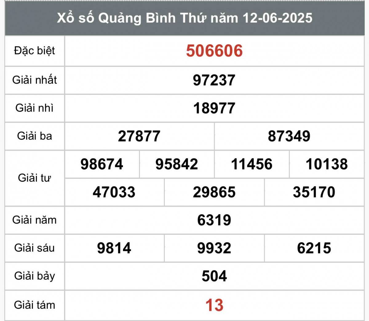 XSQB 12/6, Kết quả xổ số Quảng Bình hôm nay 12/6/2025, Trực tiếp XSQB ngày 12 tháng 6