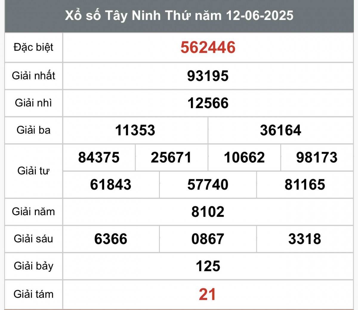 XSTN 12/6, Kết quả xổ số Tây Ninh hôm nay 12/6/2025, Trực tiếp XSTN ngày 12 tháng 6