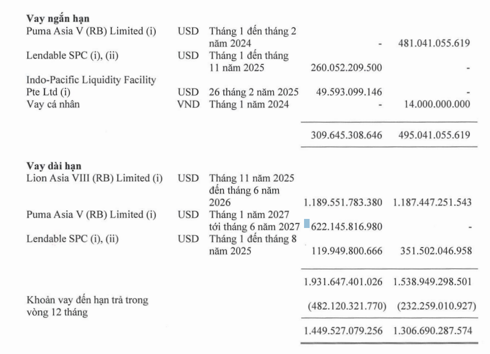 Nguồn tiền của chuỗi cho vay cầm đồ F88 đến từ đâu?
