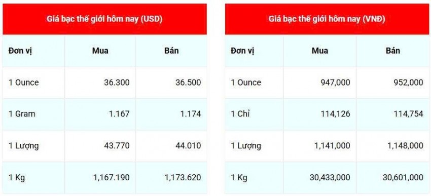 Cập nhật: 15/6/2025 lúc 07:14:14 (delay 10 phút)