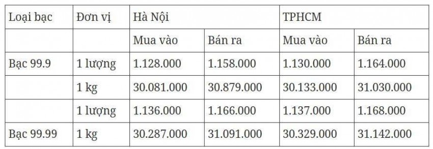 Cập nhật: 15/6/2025 lúc 07:14:14 (delay 10 phút)