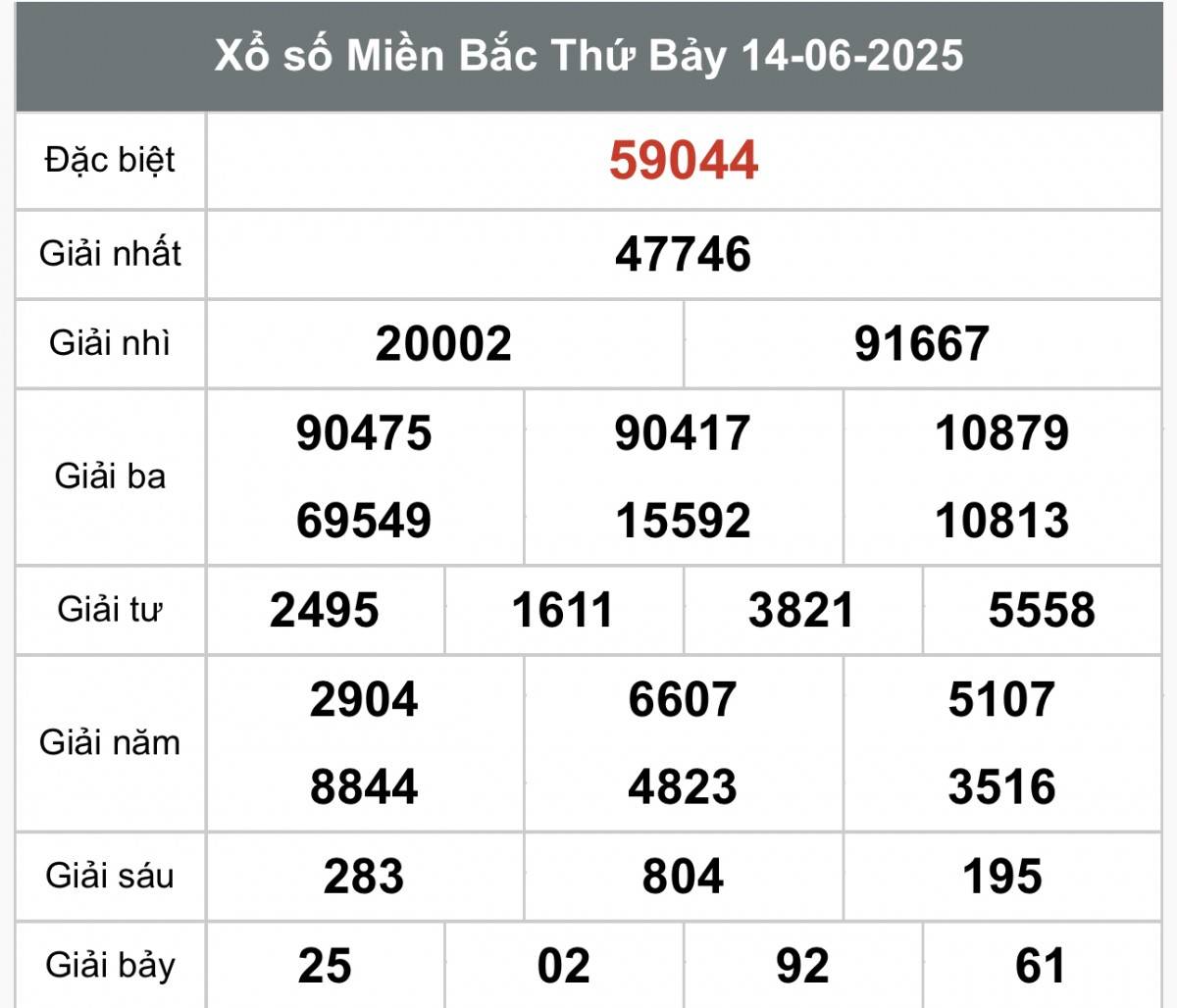 XSMB 16/6, Xổ số miền Bắc ngày 16 tháng 6, Trực tiếp Kết quả Xổ số miền Bắc hôm nay ngày 16/6/2025