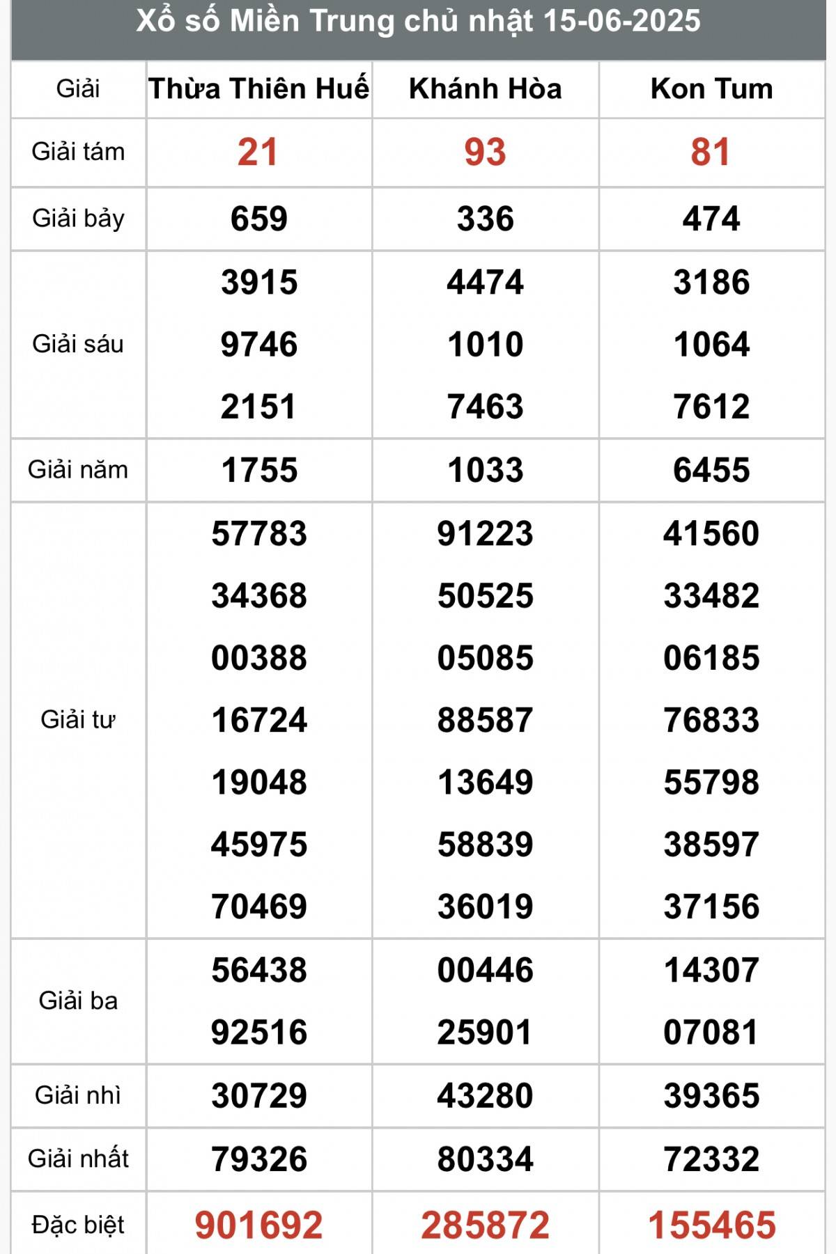 XSMT 17/6, Xổ số miền Trung ngày 17 tháng 6, Trực tiếp Kết quả Xổ số miền Trung hôm nay ngày 17/6/2025