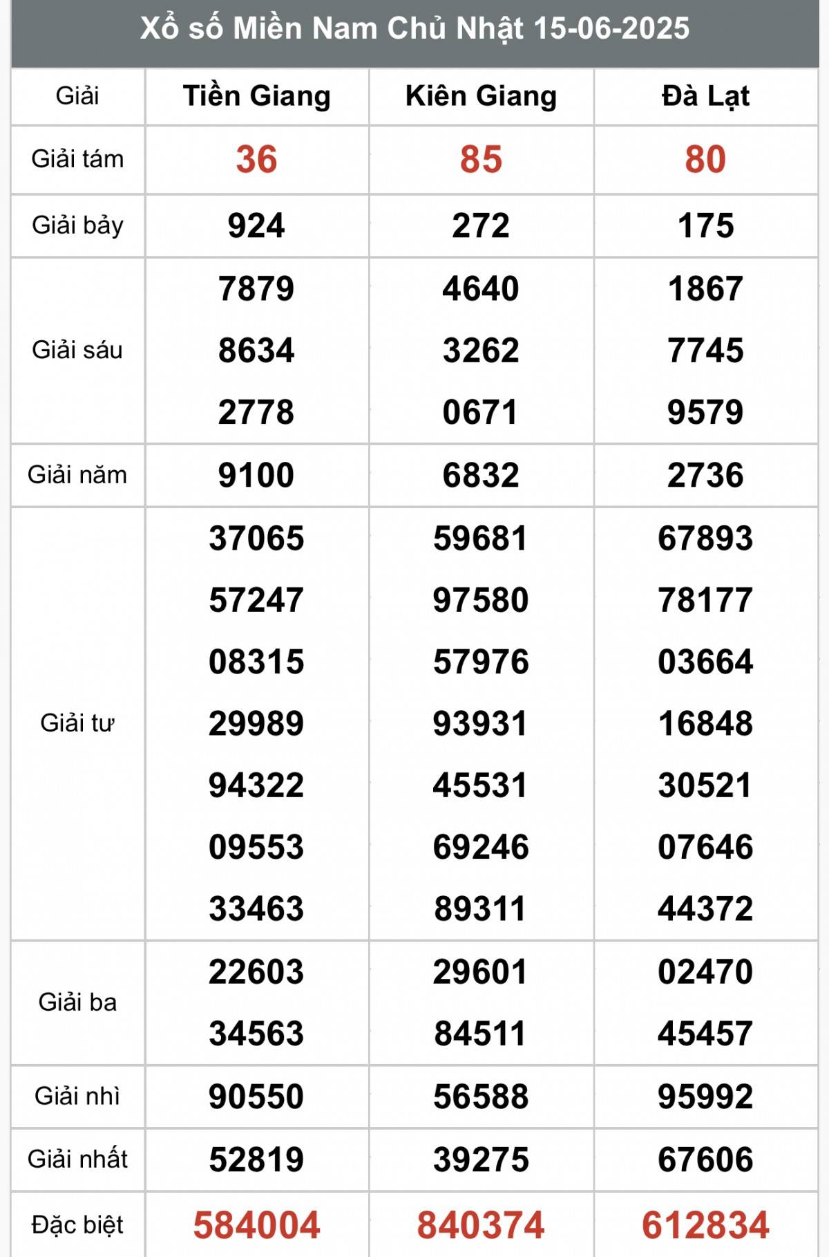 XSMN 17/6, Kết quả xổ số miền Nam hôm nay 17/6/2025, Trực tiếp XSMN ngày 17 tháng 6