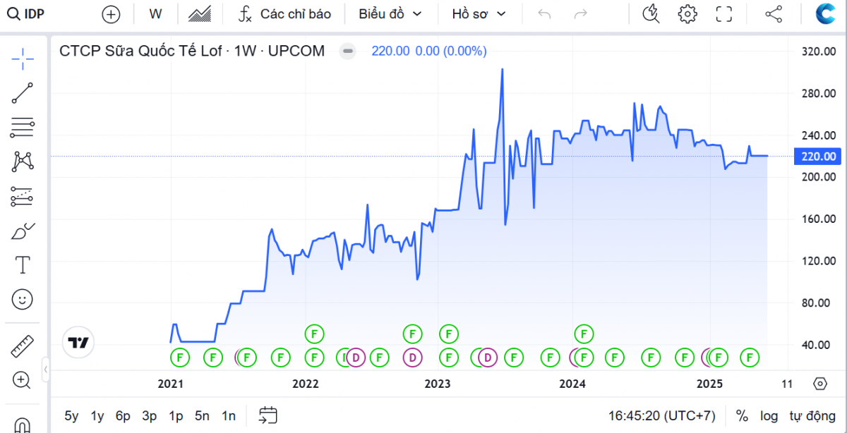 Chứng khoán Vietcap 'mát tay