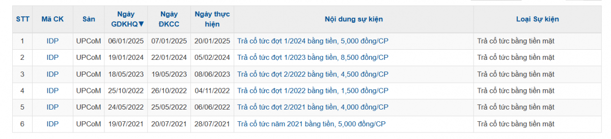 Chứng khoán Vietcap 'mát tay