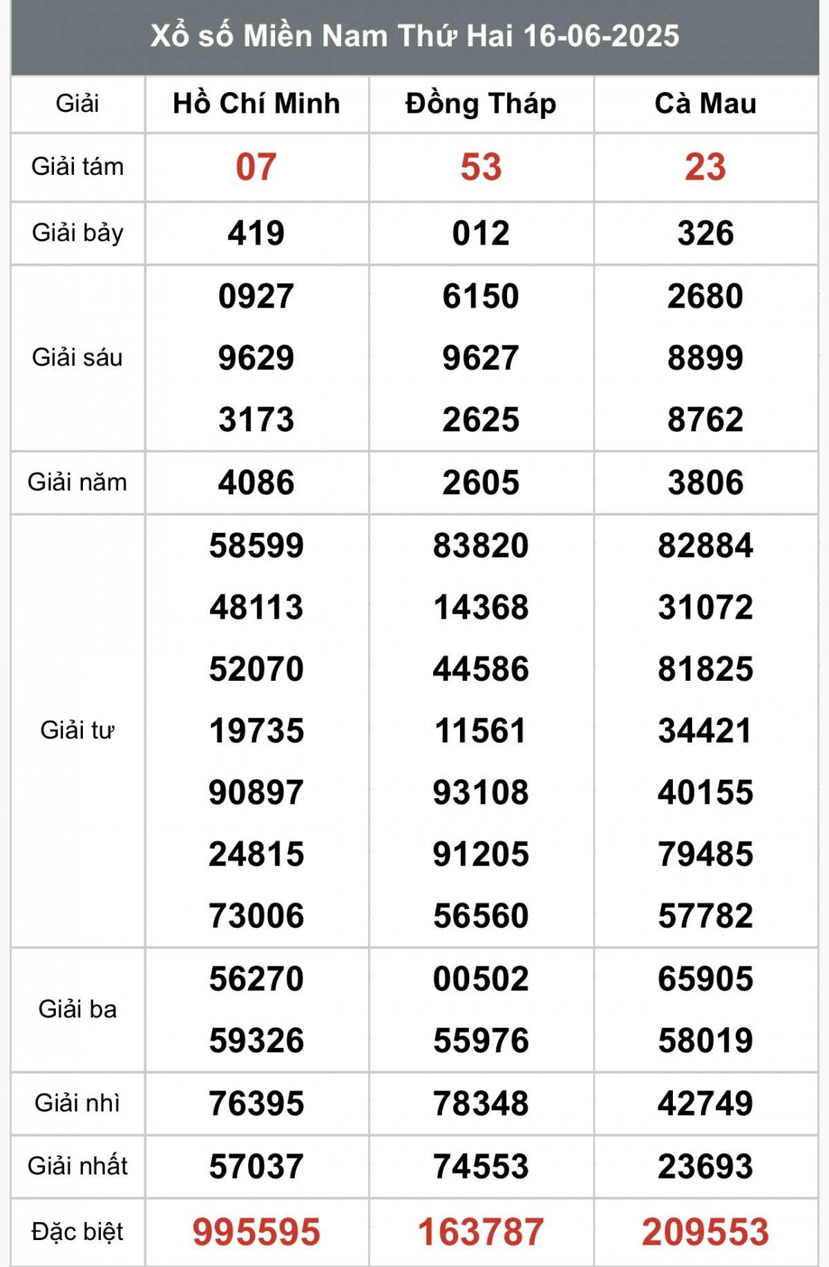 XSMN 18/6, Kết quả xổ số miền Nam hôm nay 18/6/2025, Trực tiếp XSMN ngày 18 tháng 6