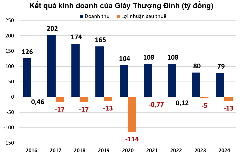 Thương hiệu giày 
