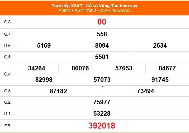 TRỰC TIẾP: XSVT 10/6 - Xổ số Vũng Tàu hôm nay ngày 10/6/2025 -  Kết quả xổ số Vũng Tàu hôm nay