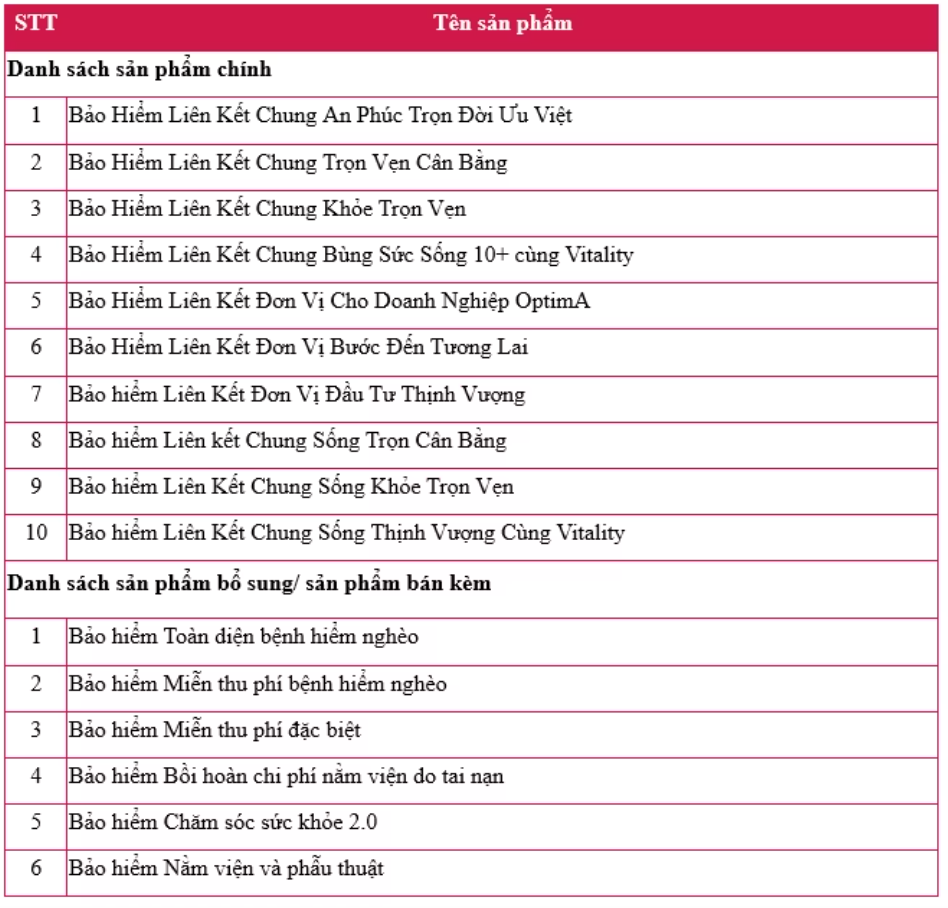 Loạt công ty bảo hiểm ngừng bán một số sản phẩm bảo hiểm nhân thọ