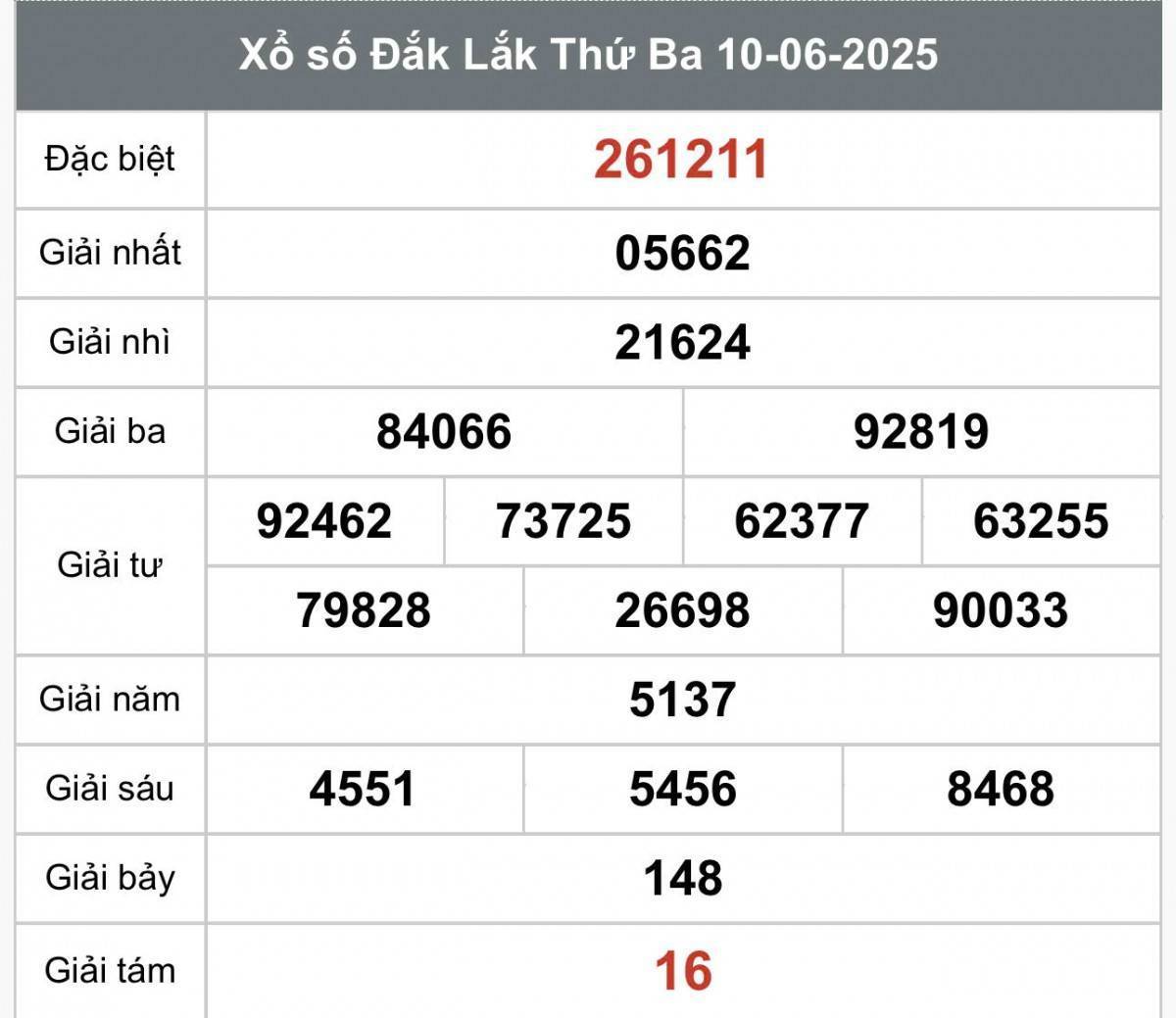 XSDLK 10/6, Kết quả xổ số Đắk Lắk hôm nay 10/6/2025, Trực tiếp XSDLK ngày 10 tháng 6