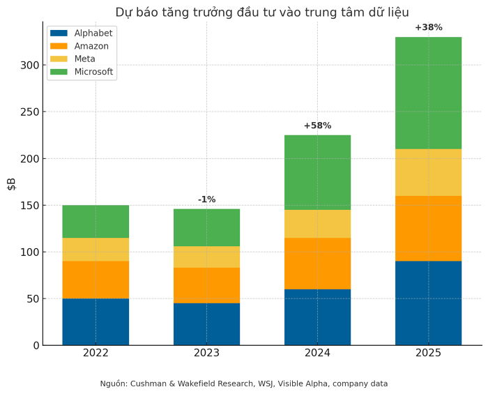 Việt Nam vào top 10 thị trường trung tâm dữ liệu mới nổi châu Á - Thái Bình Dương