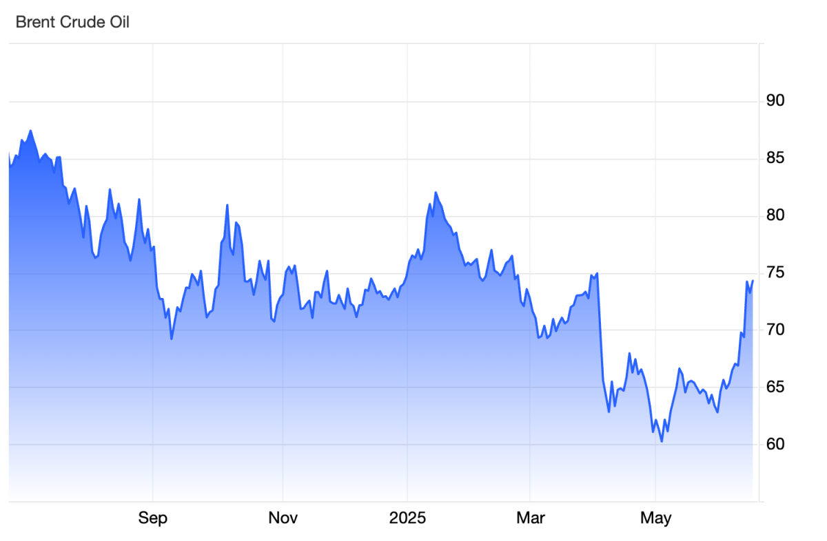 Chiến trường Trung Đông đốt nóng thị trường năng lượng