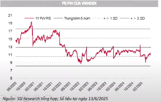 Chứng khoán Việt áp lực khi địa chính trị thế giới bất ổn gia tăng