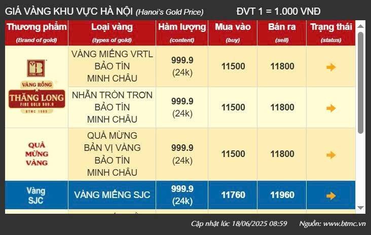 Giá vàng tại khu vực Hà Nội của thương hiệu Bảo Tín Minh Châu - Ảnh chụp màn hình
