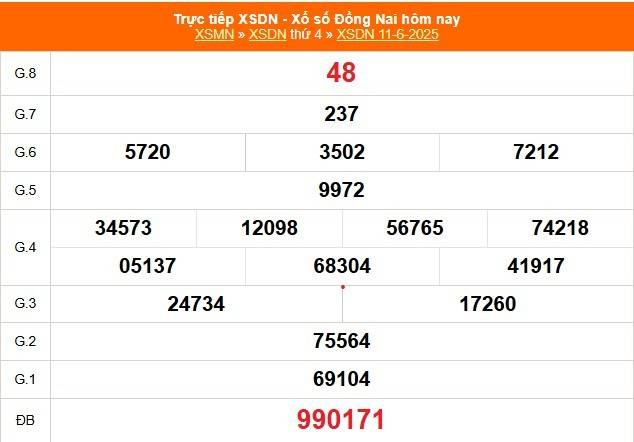 TRỰC TIẾP: Xổ số Đồng Nai hôm nay ngày 11/6/2025 - XSDN 11/6 - Kết quả xổ số Đồng Nai hôm nay
