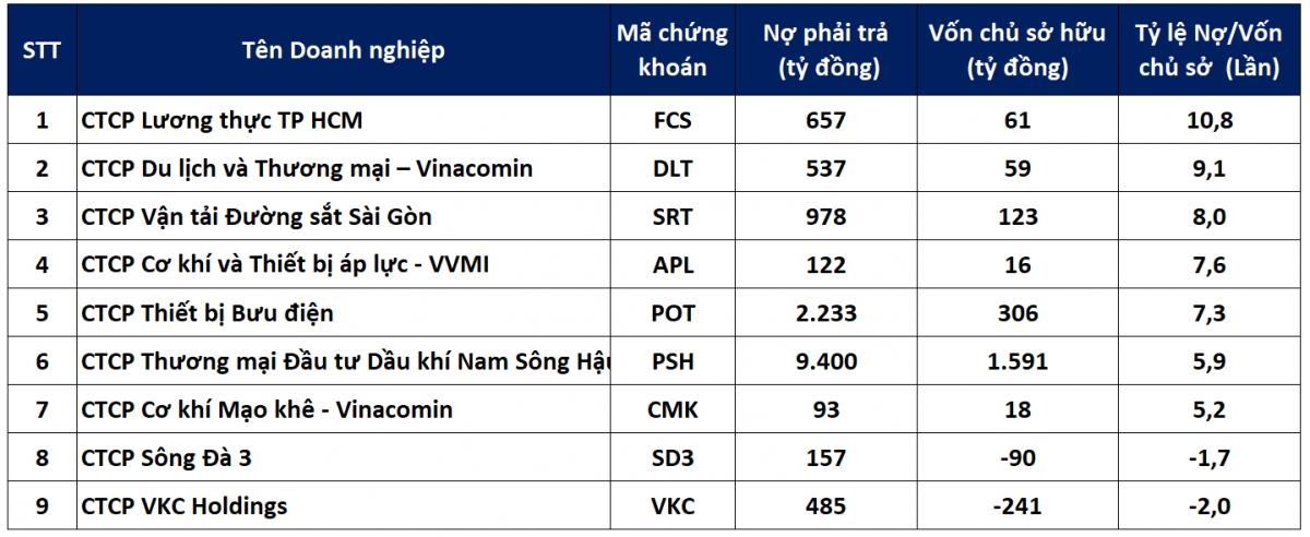 Điểm mặt những doanh nghiệp đang 