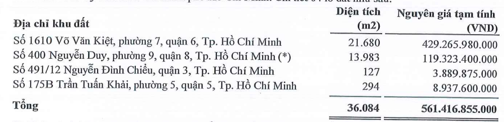 Điểm mặt những doanh nghiệp đang 
