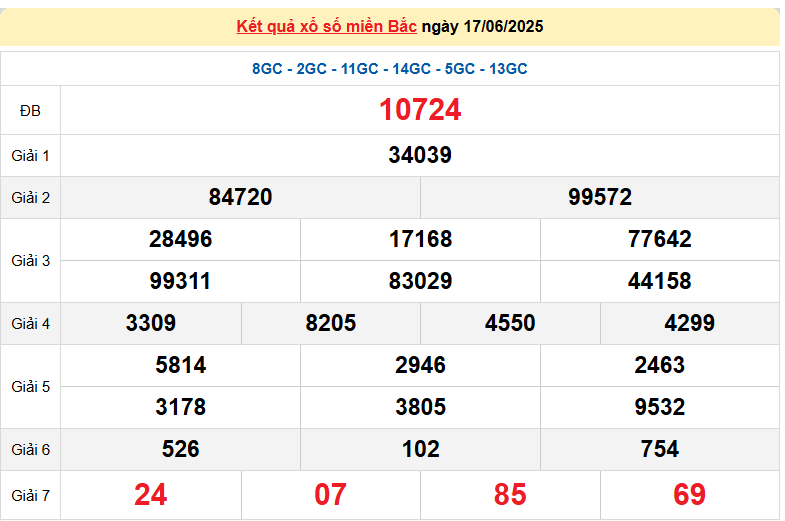 TRỰC TIẾP: Kết quả Xổ số miền Bắc hôm nay 17/6/2025 - XSMB 17/6 - xổ số hôm nay ngày 17 tháng 6