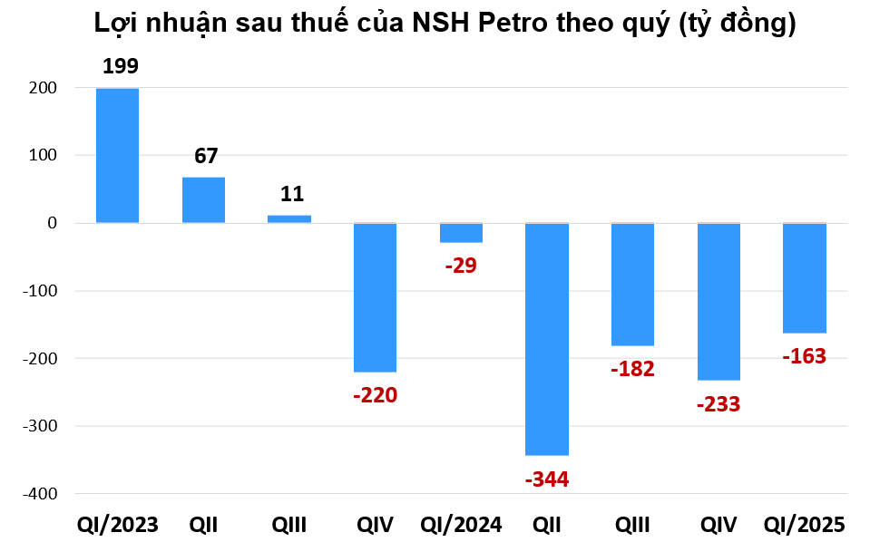 Siết điều kiện phát hành trái phiếu, điểm mặt những doanh nghiệp đang cõng nợ gấp hơn 5 lần vốn chủ