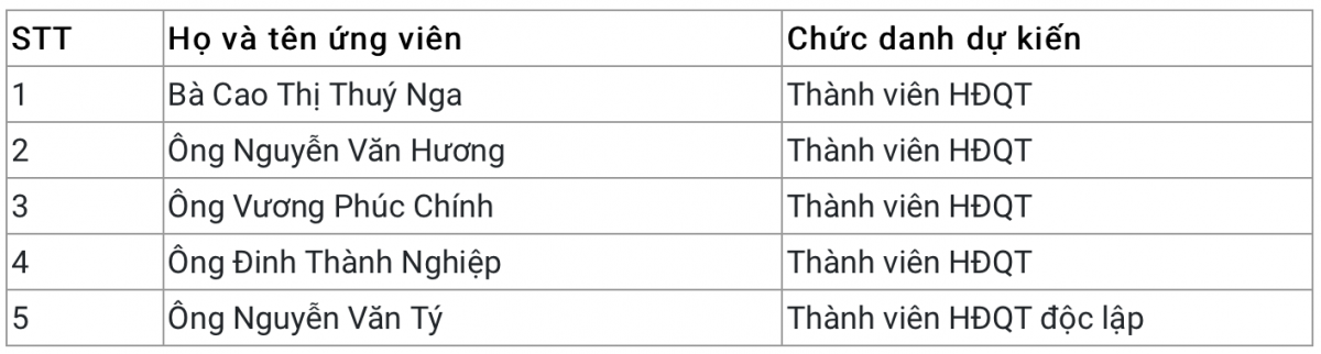Biến động nhân sự cấp cao, PGBank họp cổ đông bất thường bầu bổ sung