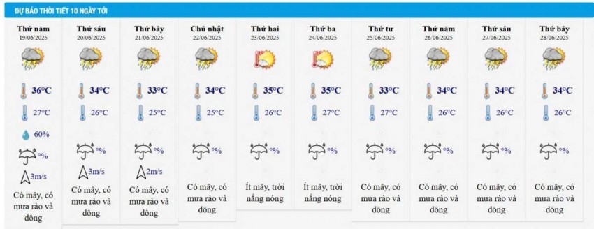 Dự báo thời tiết Hà Nội 10 ngày tới
