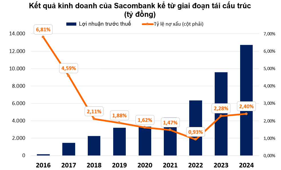 Hơn 2 thập kỉ cống hiến của 