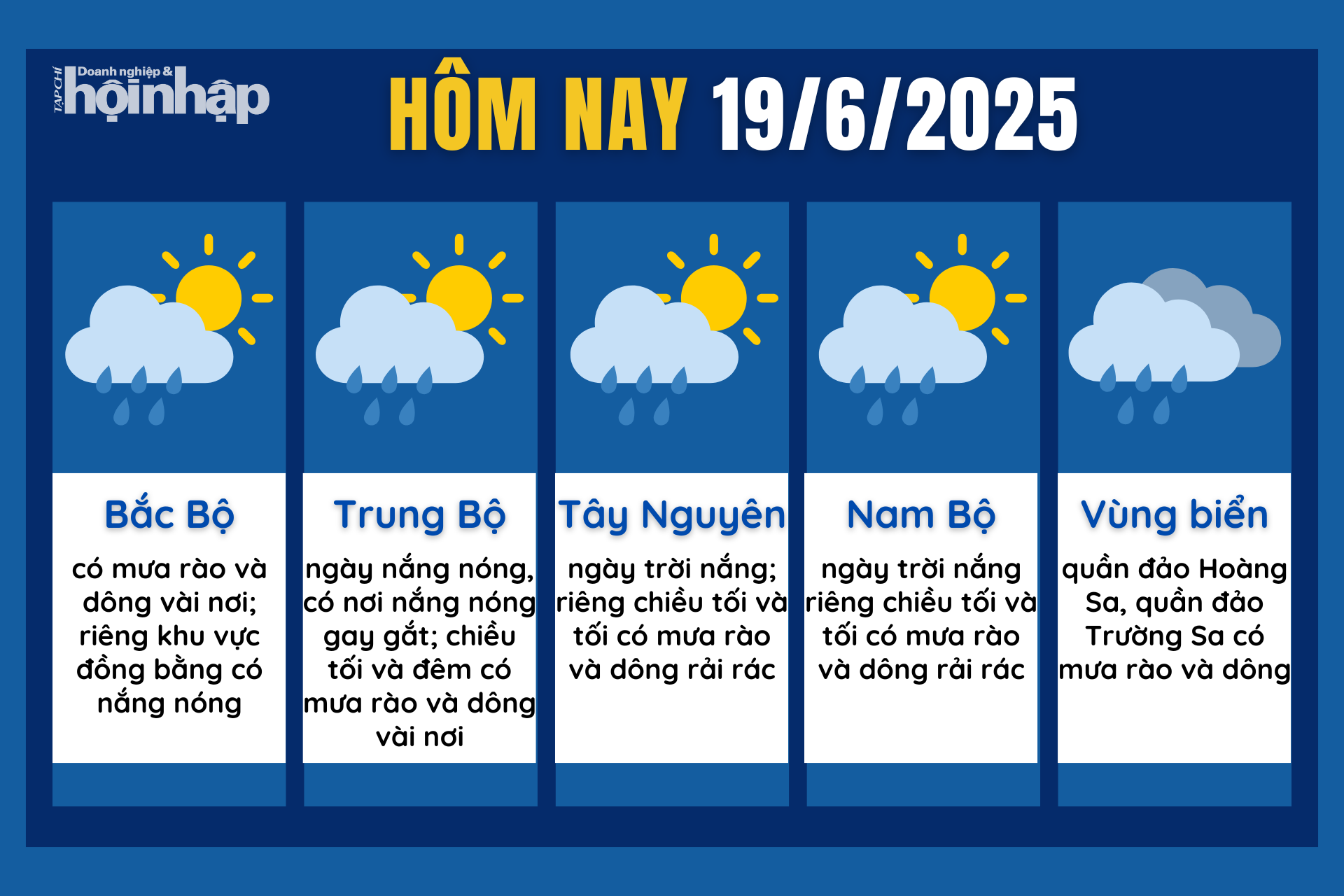 Dự báo thời tiết hôm nay 19/6 các khu vực trên cả nước.
