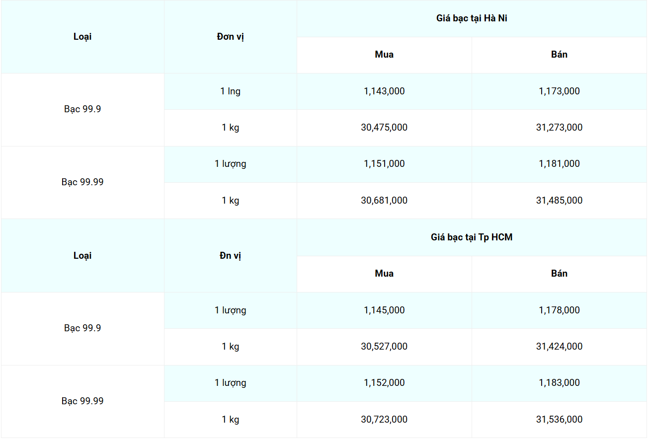 giá bạc