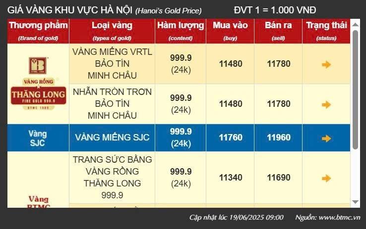 Giá vàng tại khu vực Hà Nội của thương hiệu Bảo Tín Minh Châu - Ảnh chụp màn hình