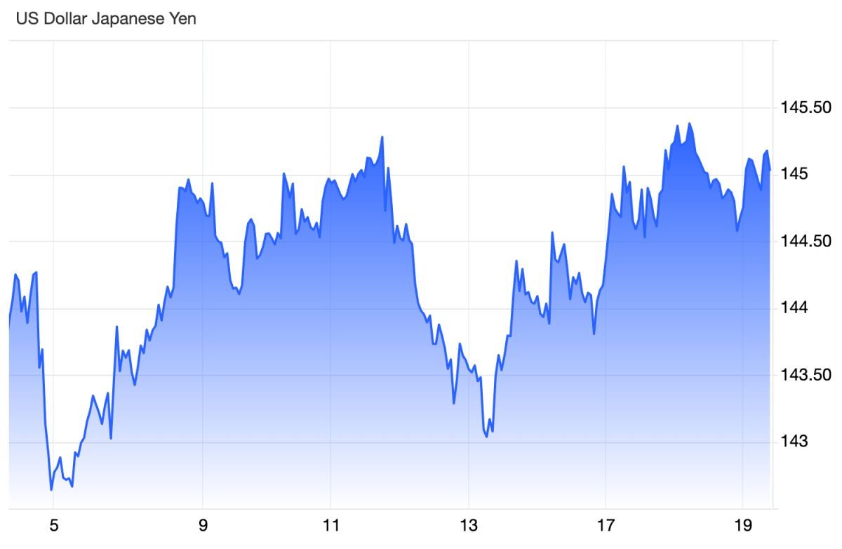 Thị trường chứng khoán tiếp tục lao đao vì khủng hoảng Trung Đông