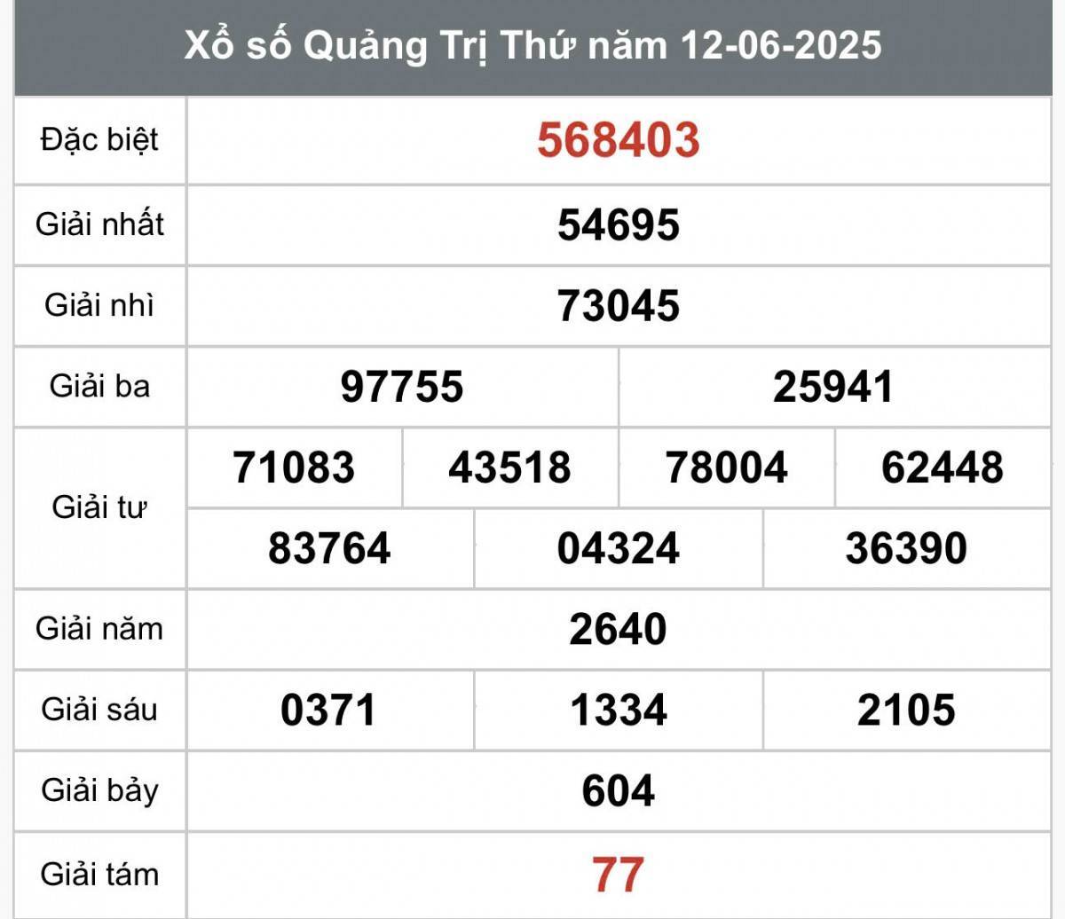 XSQT 12/6, Kết quả xổ số Quảng Trị hôm nay 12/6/2025, Trực tiếp XSQT ngày 12 tháng 6