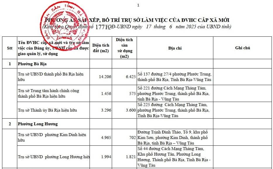 Bà Rịa- Vũng Tàu: 30 đơn vị hành chính cấp xã mới hình thành sau khi sáp nhập TP. Hồ Chí Minh