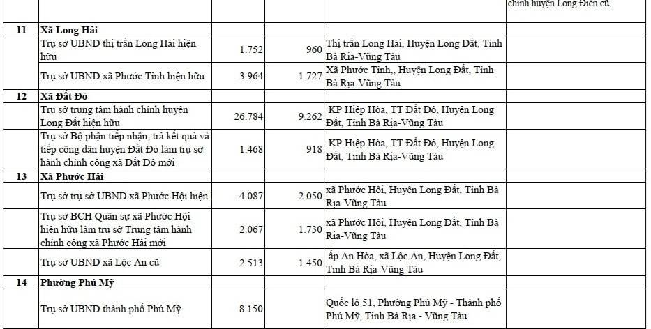 Bà Rịa- Vũng Tàu: 30 đơn vị hành chính cấp xã mới hình thành sau khi sáp nhập TP. Hồ Chí Minh