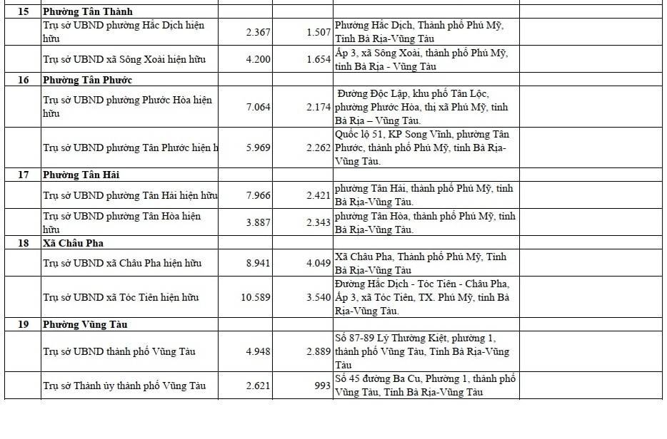 Bà Rịa- Vũng Tàu: 30 đơn vị hành chính cấp xã mới hình thành sau khi sáp nhập TP. Hồ Chí Minh