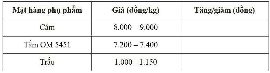 Giá lúa gạo hôm nay 21/6/2025: Lúa tươi giữ giá, gạo nguyên liệu đi ngang