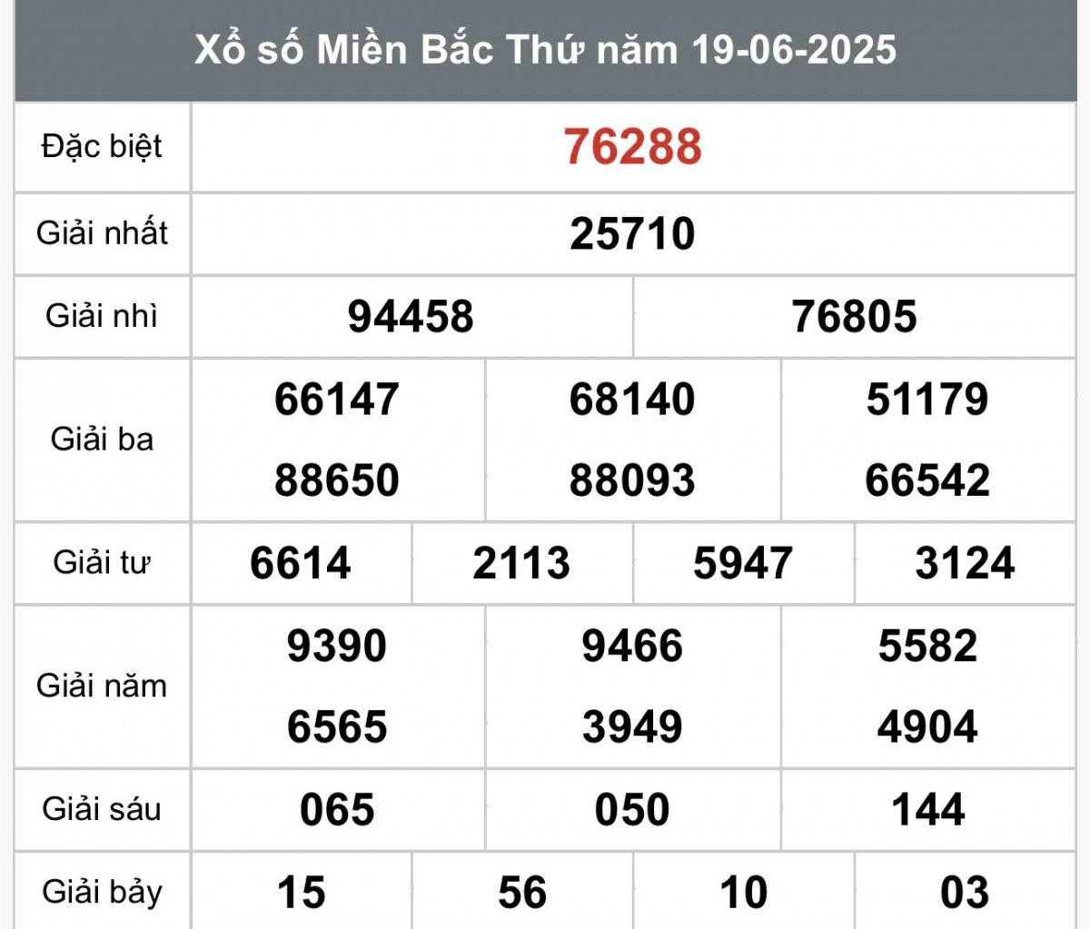 XSMB 21/6, Xổ số miền Bắc ngày 21 tháng 6, Trực tiếp Kết quả Xổ số miền Bắc hôm nay ngày 21/6/2025