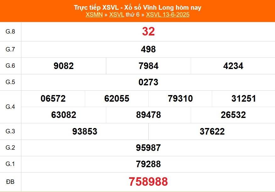 Trực tiếp: Xổ số Vĩnh Long hôm nay ngày 13/6/2025 - XSVL 13/6 - Kết quả xổ số Vĩnh Long hôm nay mới nhất