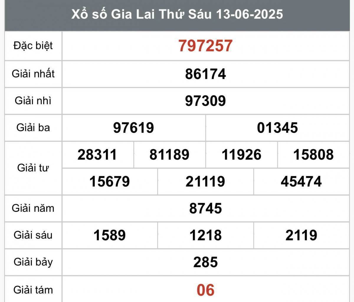 XSGL 13/6, Kết quả xổ số Gia Lai hôm nay 13/6/2025, Trực tiếp XSGL ngày 13 tháng 6