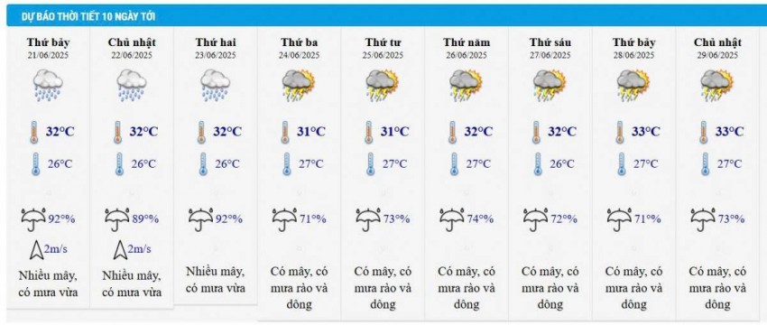 Dự báo thời tiết Hà Nội 10 ngày tới