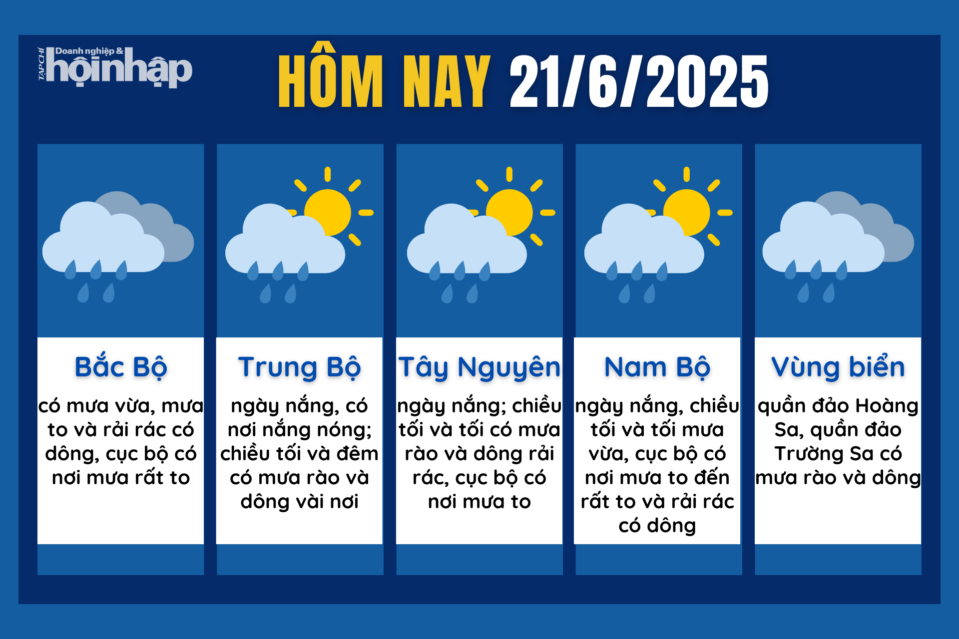 Dự báo thời tiết hôm nay 21/6 các khu vực trên cả nước.
