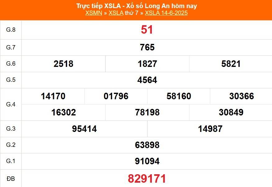 TRỰC TIẾP: Xổ số Long An hôm nay ngày 14/6/2025 - XSLA 14/6 - Kết quả xổ số Long An hôm nay