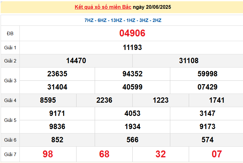 TRỰC TIẾP: Kết quả Xổ số miền Bắc hôm nay 20/6/2025 - XSMB 20/6 - xổ số hôm nay ngày 20 tháng 6